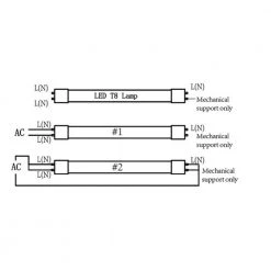 25-Watt Equivalent 12-Watt 3 ft. Linear T8 LED Tube Light Bulb Hybrid Selectable 3500/4000/5000K (25-Pack) by HALCO LIGHTING TECHNOLOGIES -Acclaim Lighting store n a halco lighting technologies led tube lights 36t8 12 8cs hyb d led 87101 44 1000